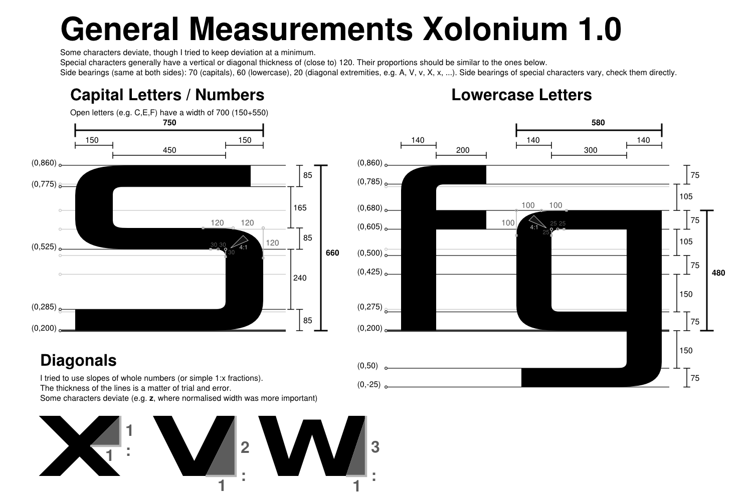gfx/font-xolonium/sourcefiles/measurements.png